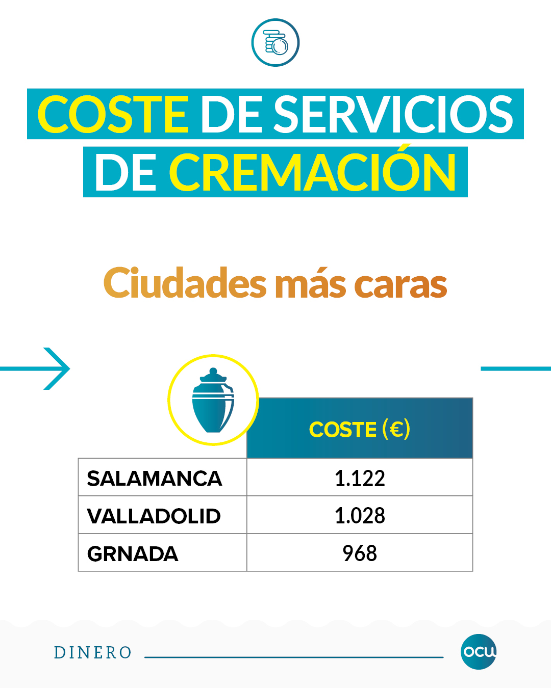 coste cremación