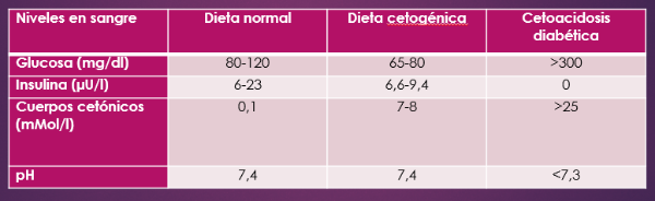 cetosis-tabla