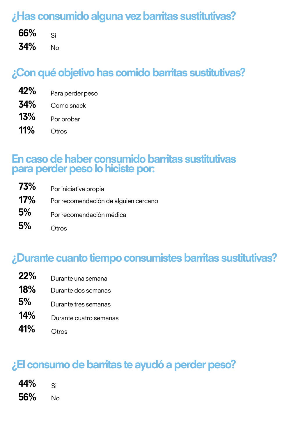 adelgazar con barritas