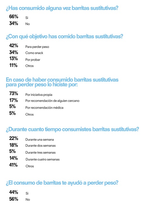 adelgazar con barritas