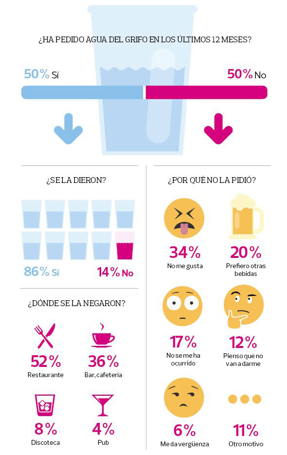 Pide jarra agua encuesta