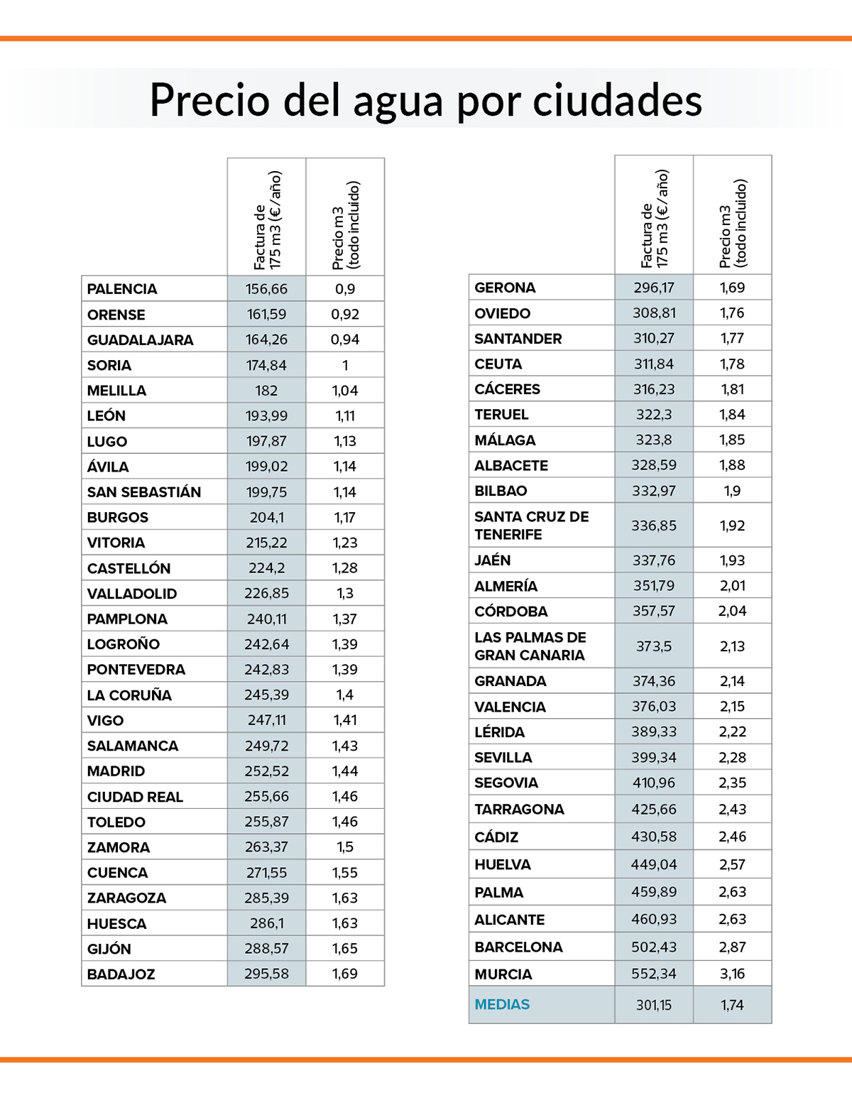 precio-agua-grifo-ciudades-espanolas