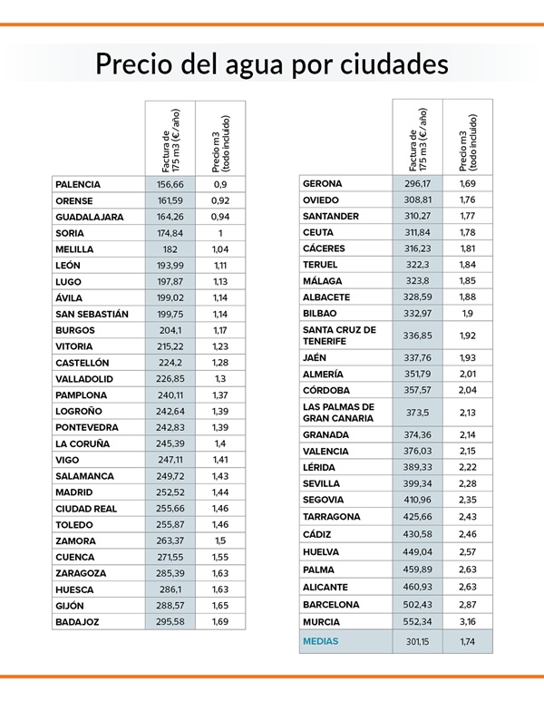 precio-agua-grifo-ciudades-espanolas