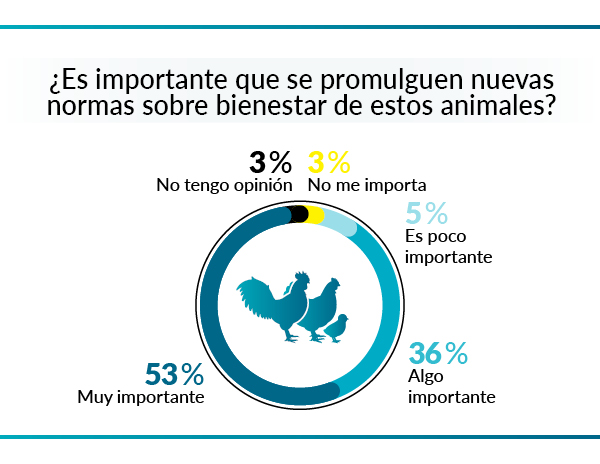 leyes