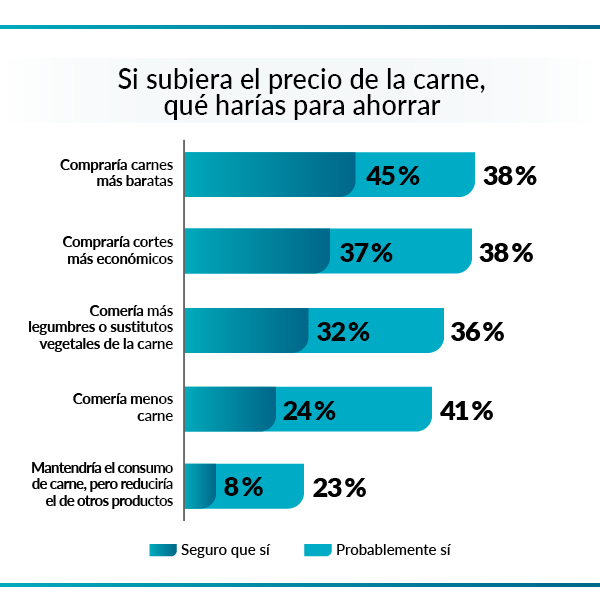 qué harías si sube precio