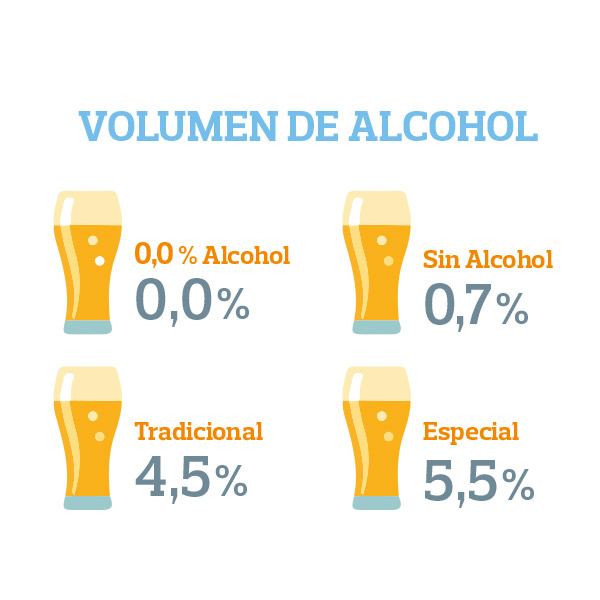 cerveza alcohol