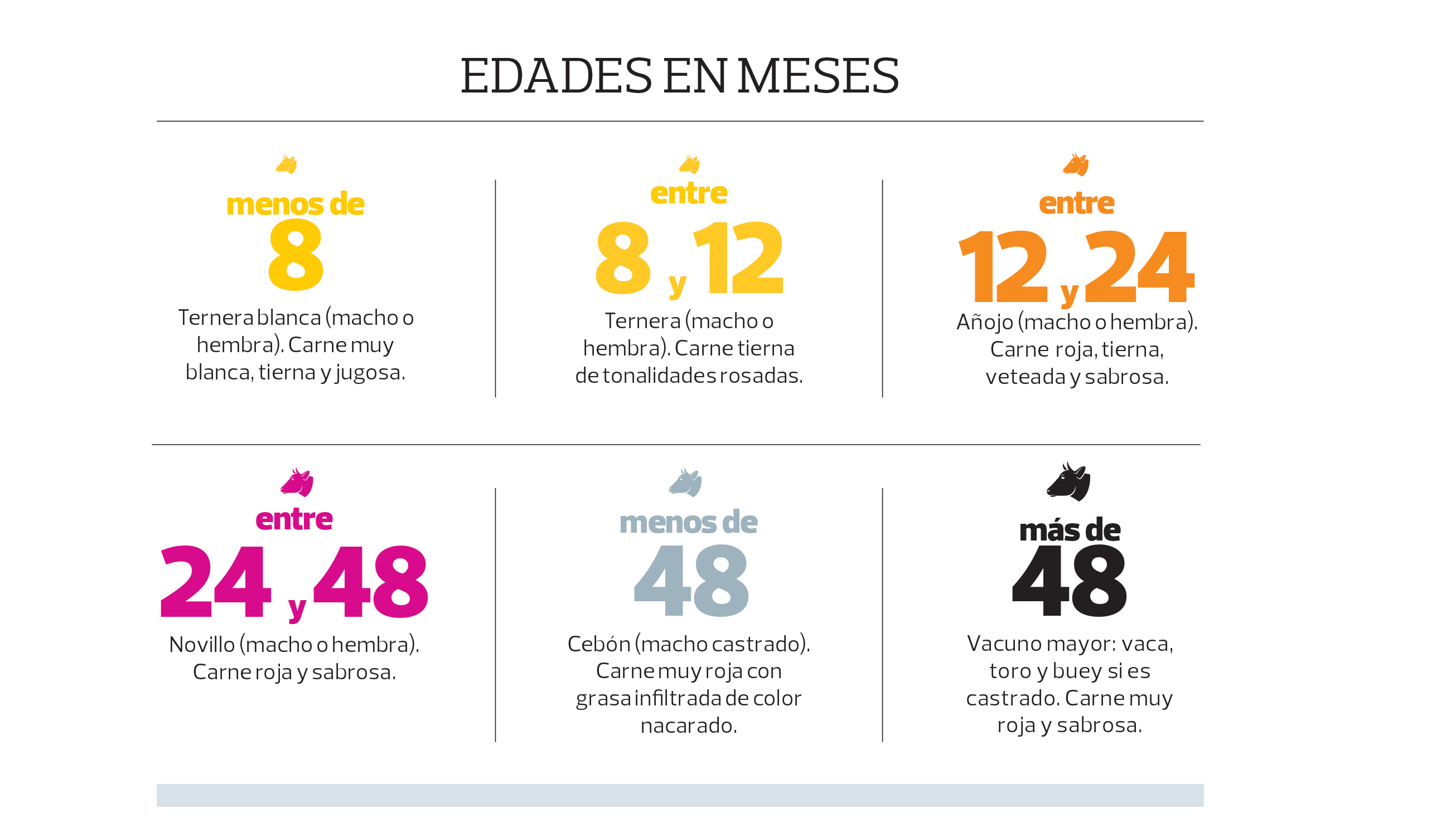 Cómo elegir carne vacuno