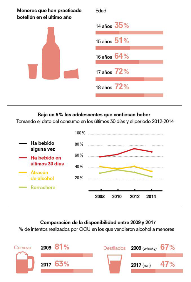 Venta alcohol menores