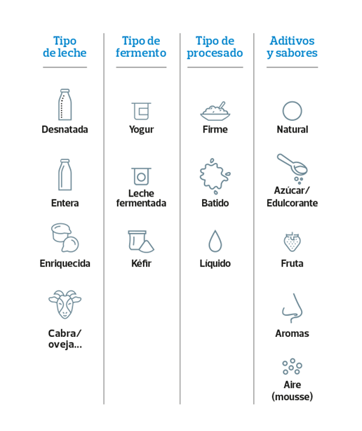 lácteos