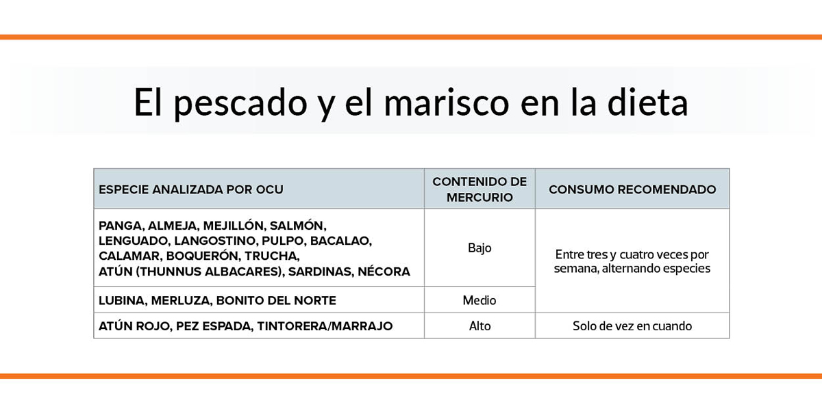 Mercurio En El Pescado Ocu Mercurio En El Pescado Ocu