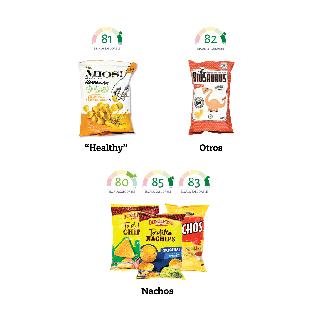 aperitivos escala saludable