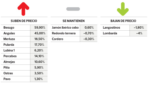 precios navidad 2