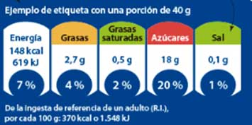 semáforo nutricional