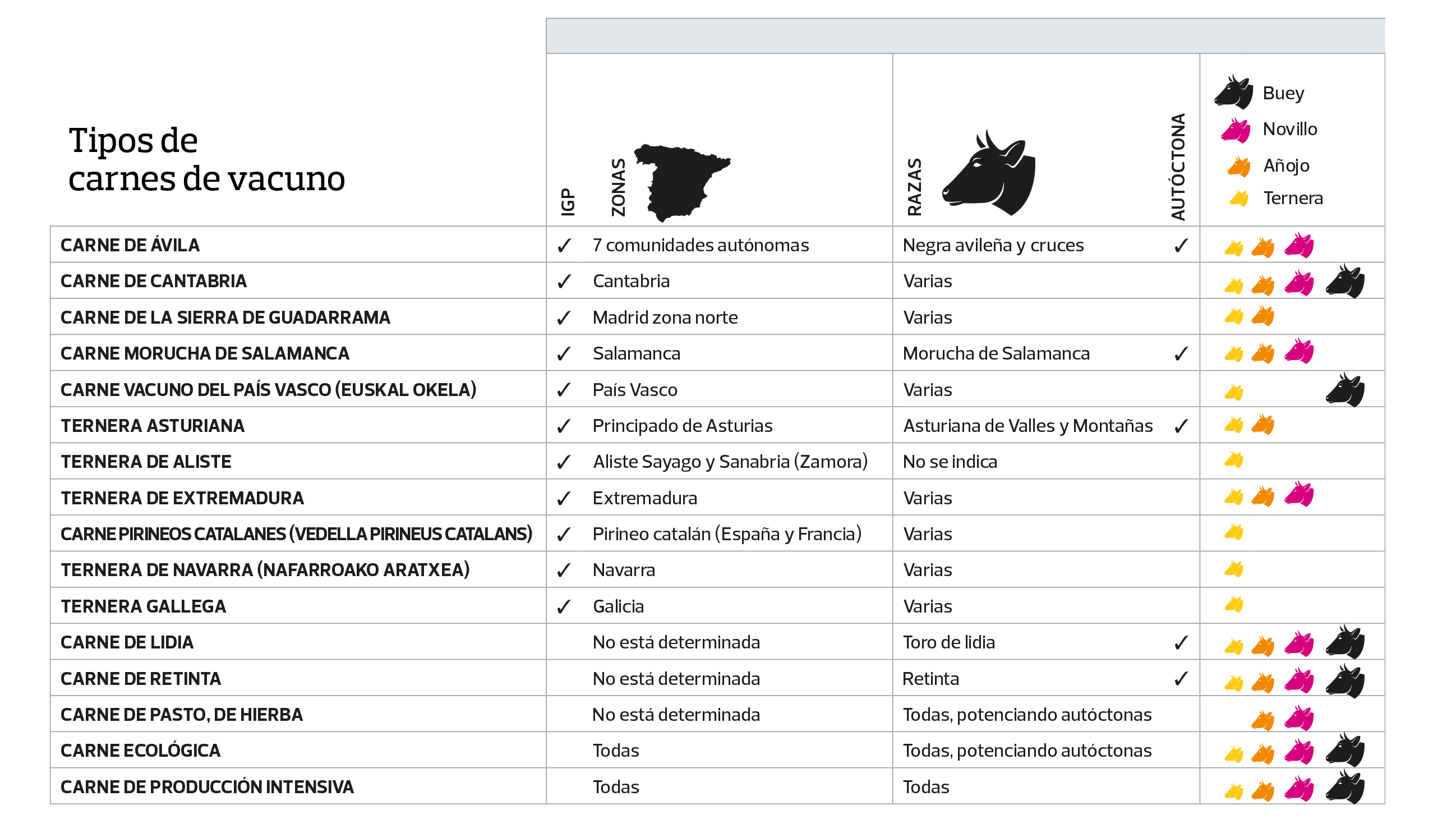 proveniencia carne españa