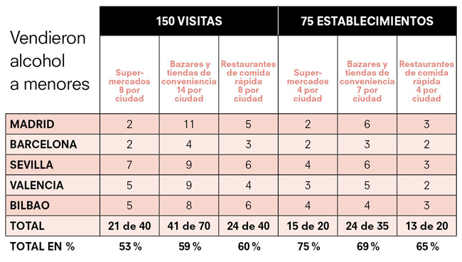 Venta alcohol menores