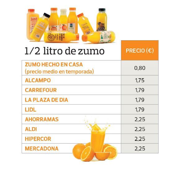 los perros pueden tomar jugo de naranja