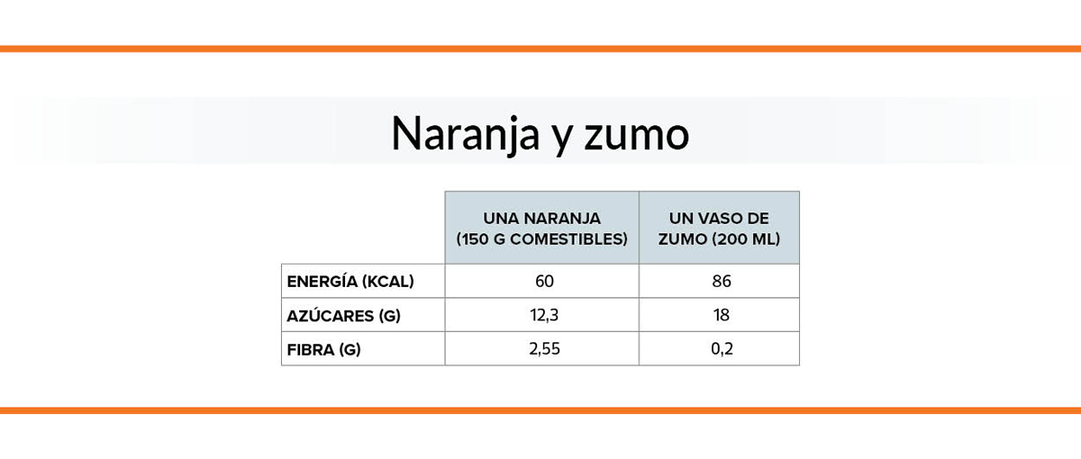 diferencias entre zumo y fruta