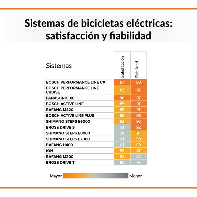 sistemas
