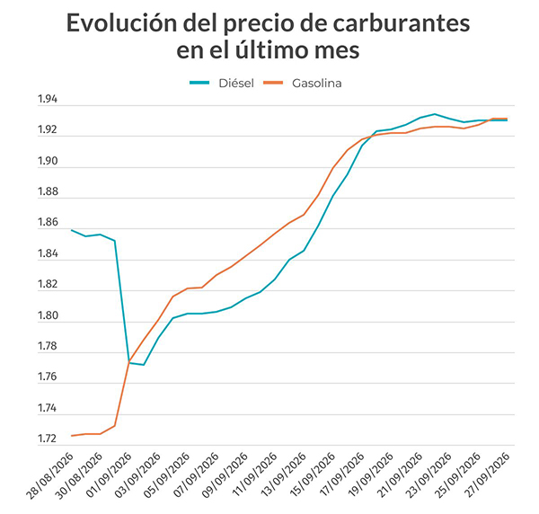 evolucion