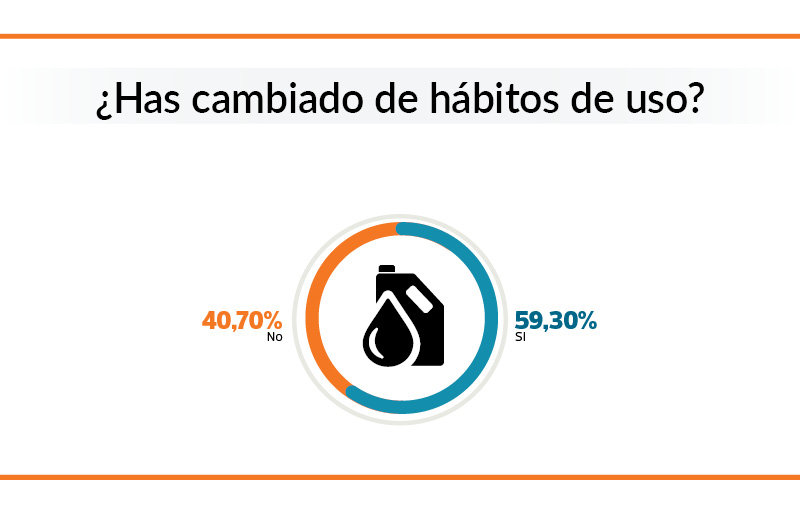 cambio hábitos