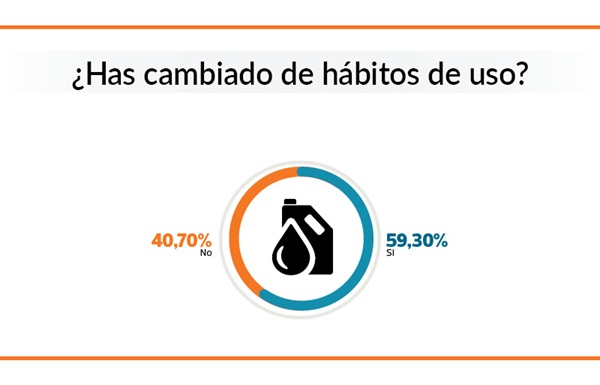 cambio hábitos