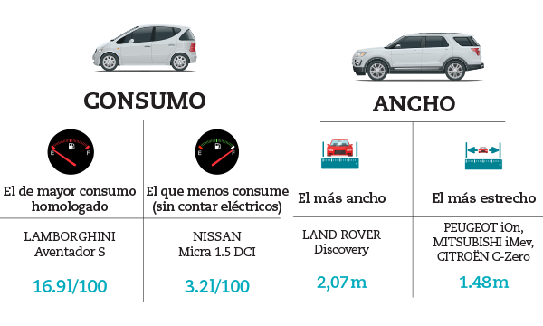 Las características más importantes que debe tener un coche