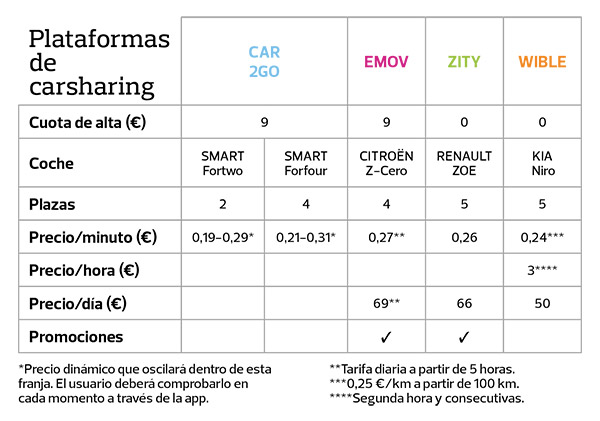 carsharing-plataformas