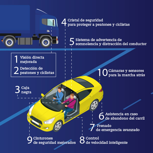 Los coches nuevos llevarán caja negra