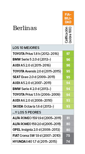 berlinas más fiables