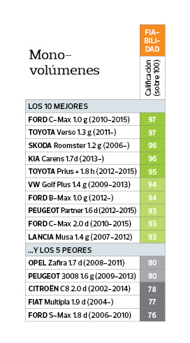 Ocu 2024:  Top Marcas De Coches. Fiabilidad Y Calidad Garantizadas - maby6t0