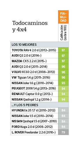 todocaminos más fiables