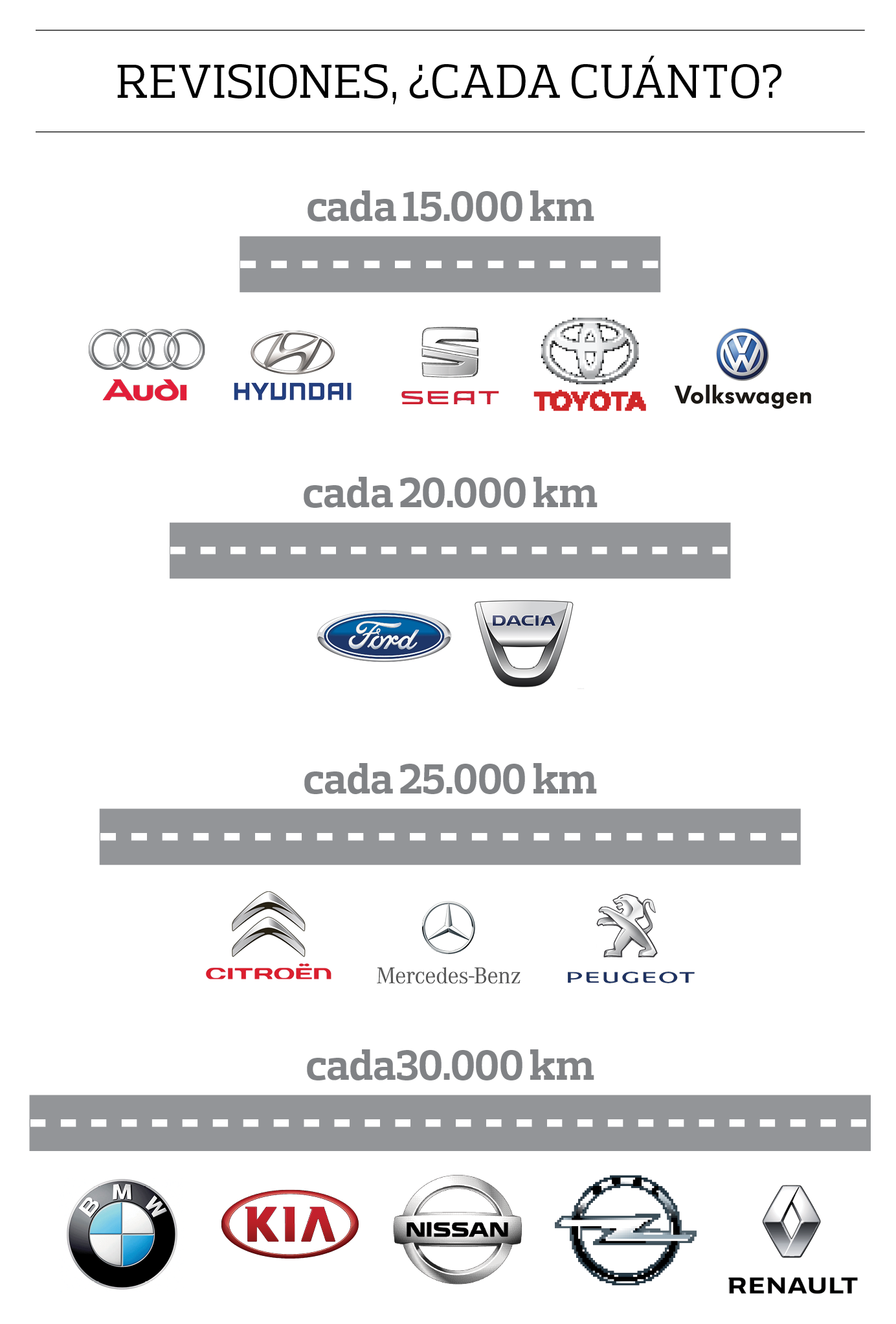 logos coches grafico kilometros revisiones carreteras