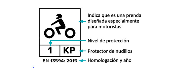 Etiqueta de homologación de guantes de moto nivel 1