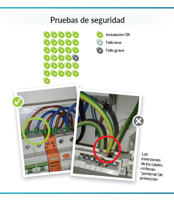 Cargadores para cohes electricos_grafico resultados pruebas de seguridad