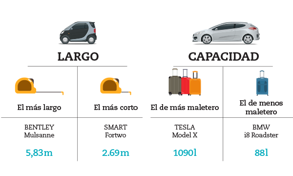 características coche