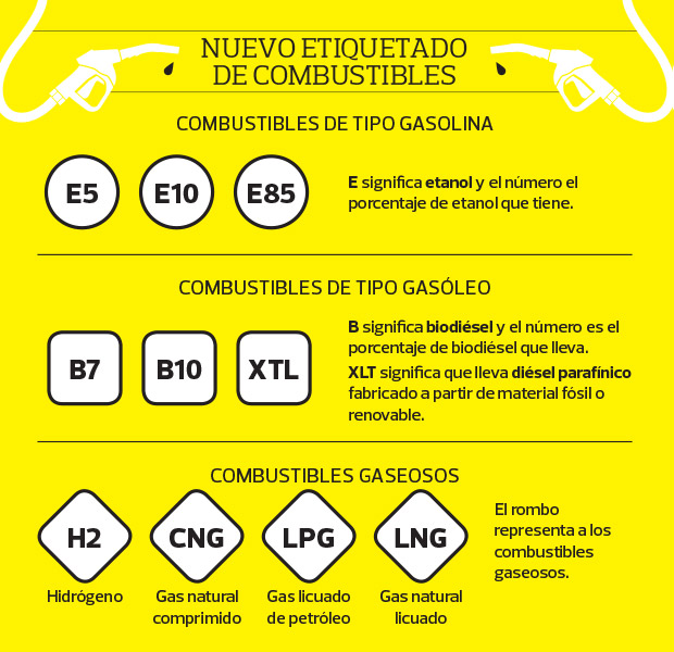 nuevo-etiquetado-combustible-infografia
