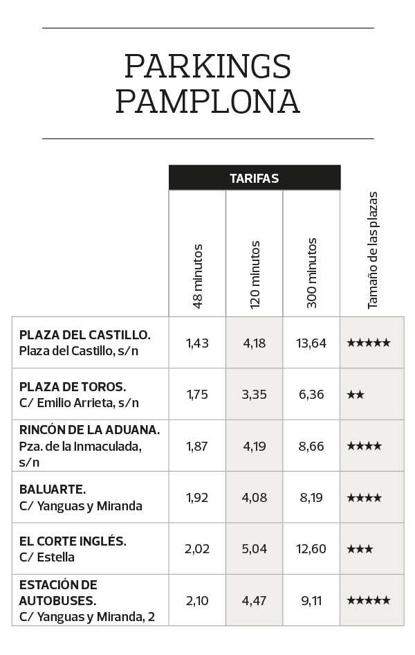 Parkings P blicos OCU parkings-p-blicos-ocu