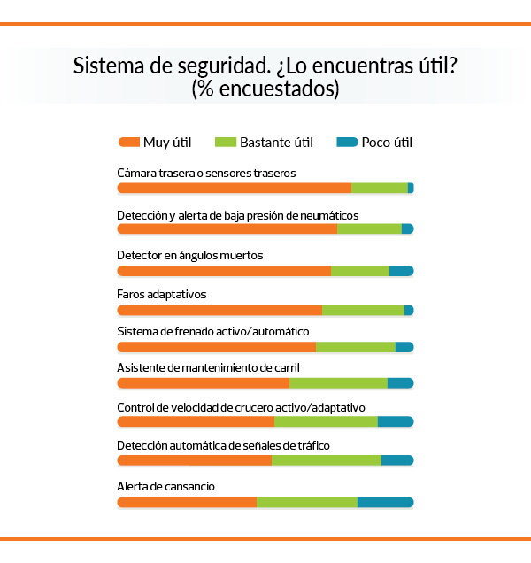 grafico-utilidad-sistemas-seguridad-activa-en-coches
