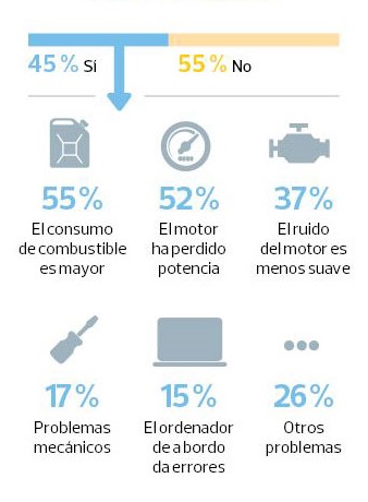 cambios