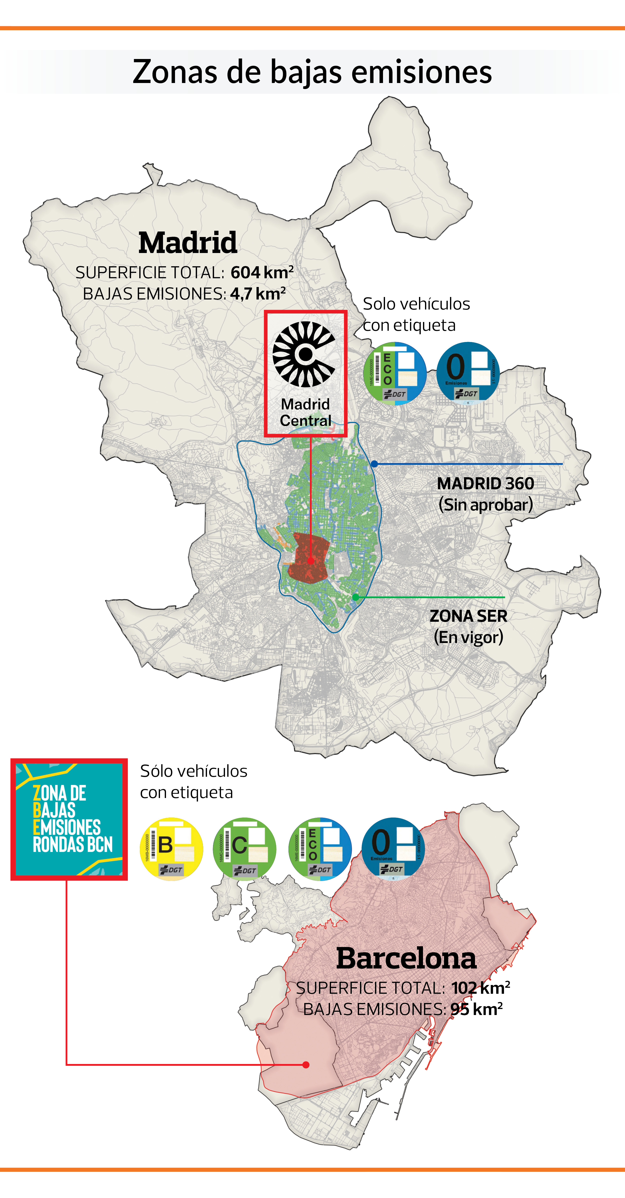 zonas bajas emisiones