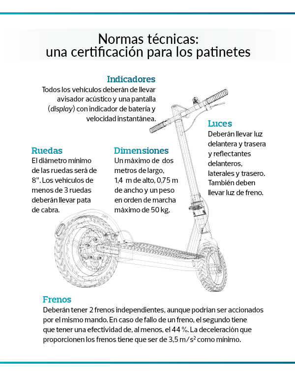 Normas técnicas de certificación de patinetes - infografía