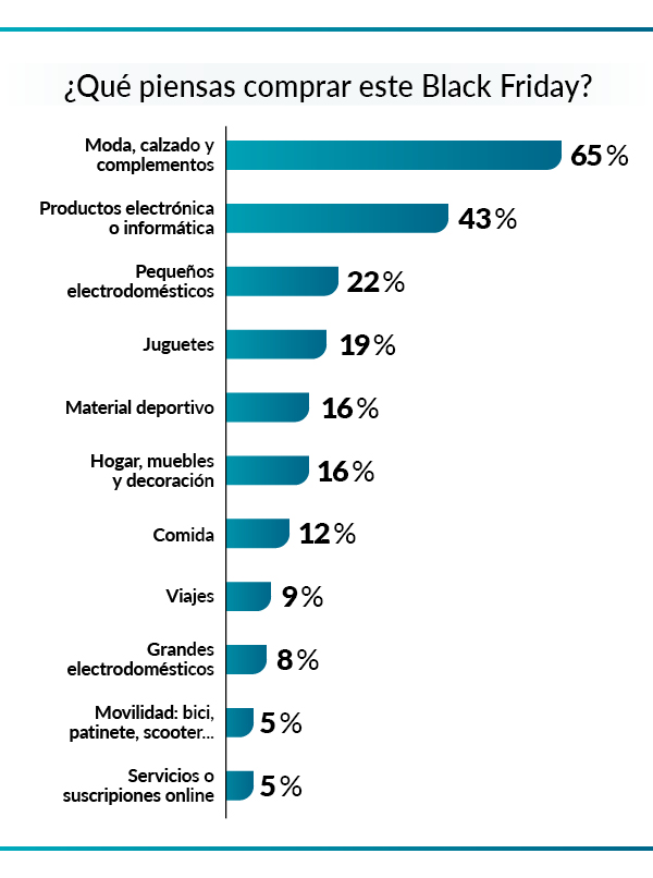 qué comprar en bf23