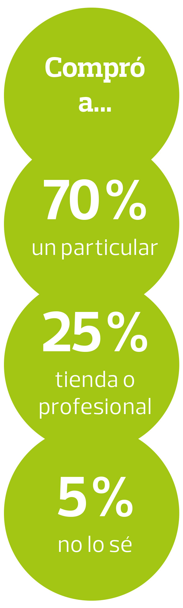 segunda mano una nueva vida para tus