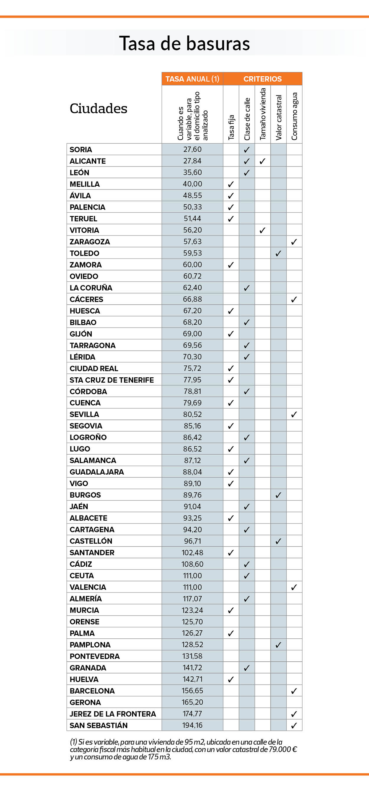 tasas de gestion de basuras
