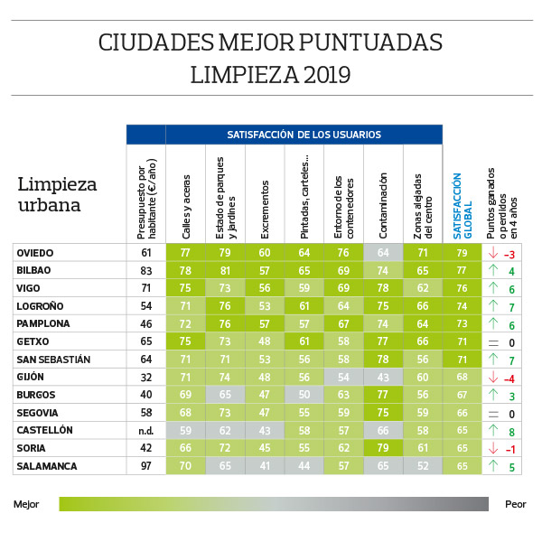 las mejores