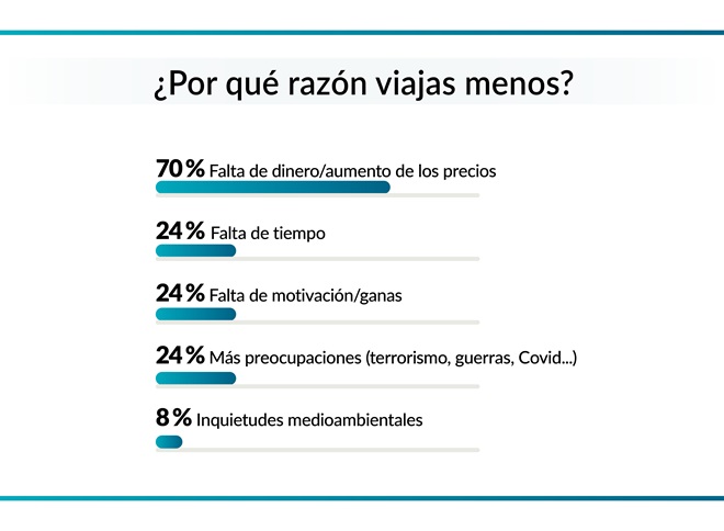 servicios