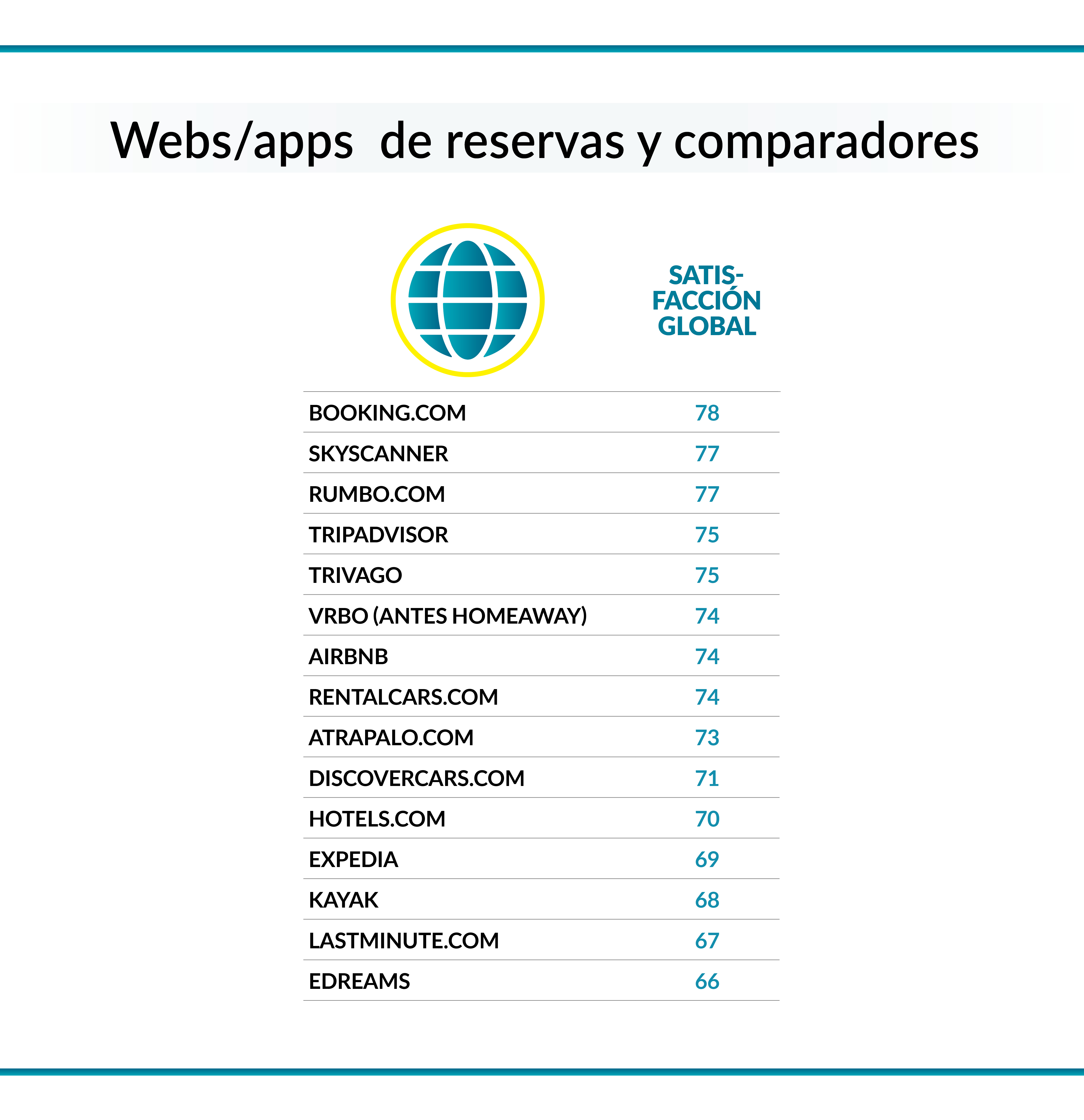 web