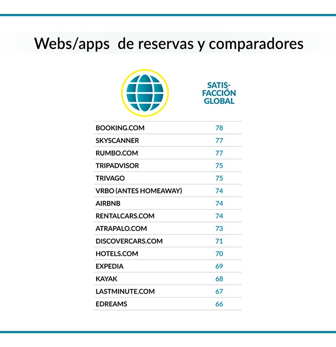 web