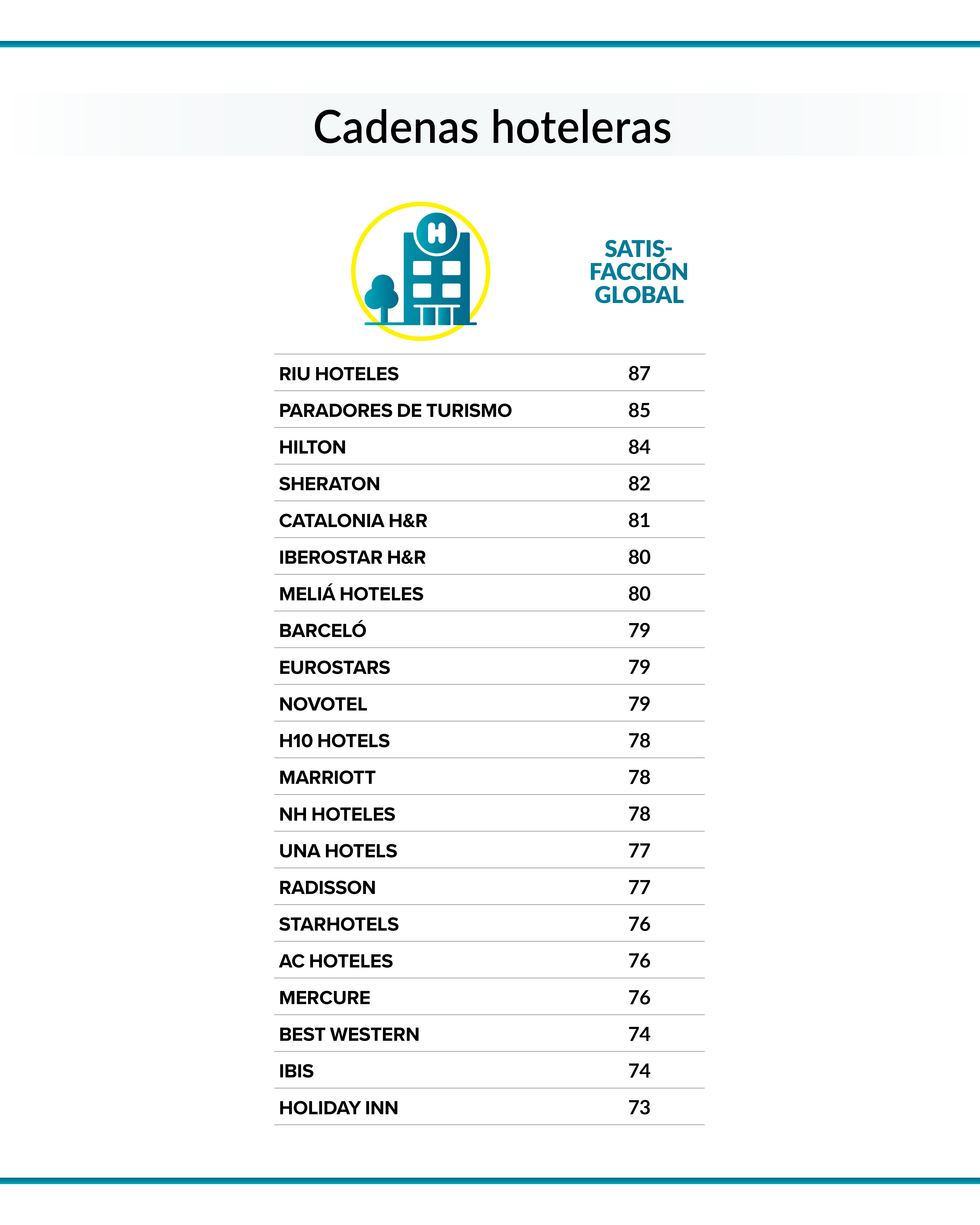 hoteles