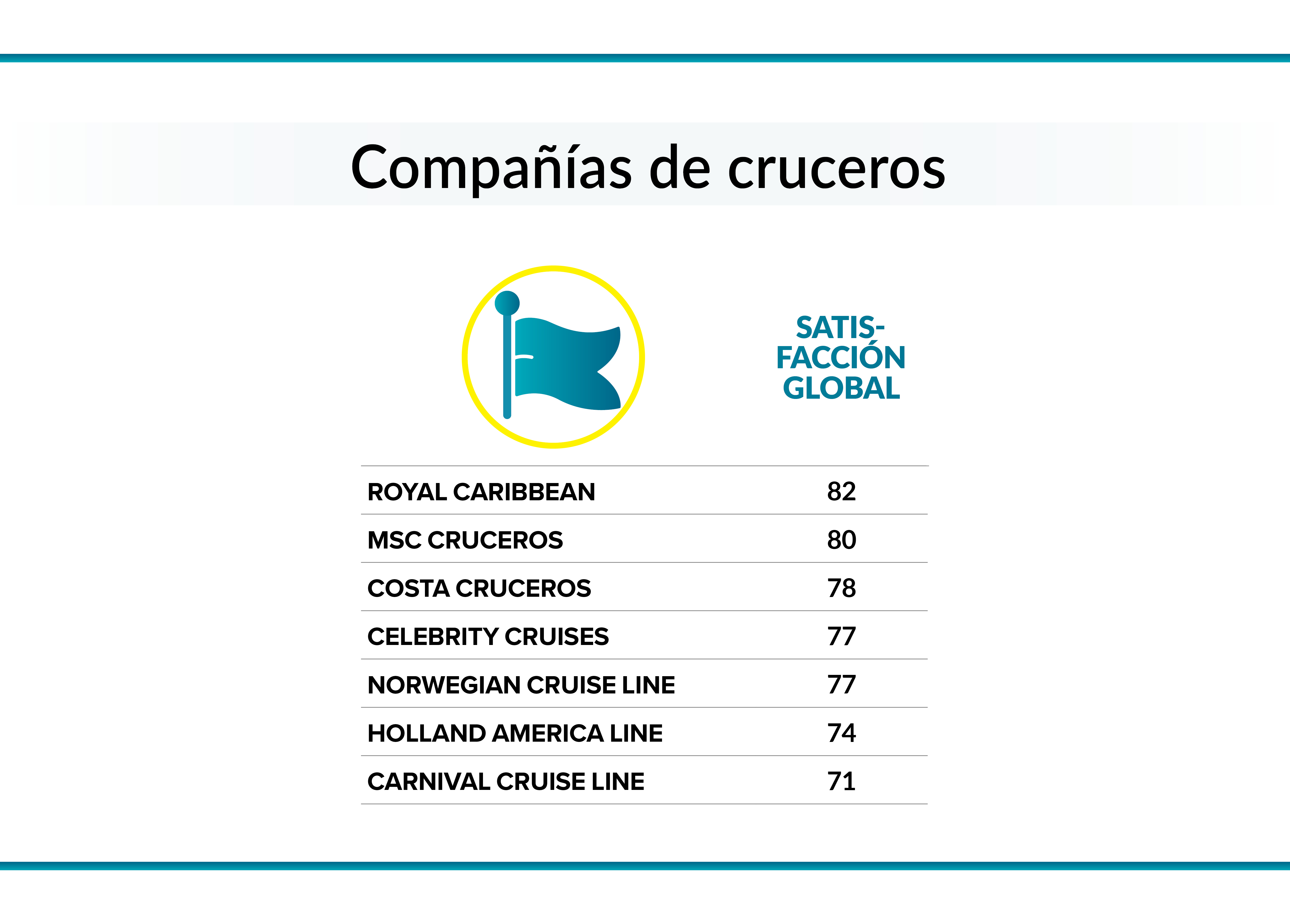 cruceros